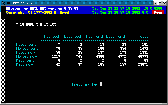 Nodes statistics