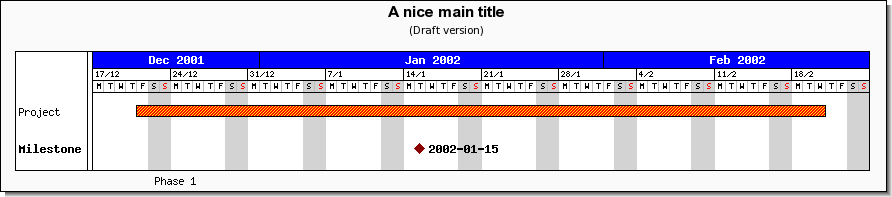 Adding a vertical line in the Gantt graph (ganttex06.php)