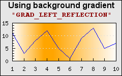 Different types of gradient fills