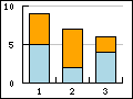 Supported principle linear graph types in the library