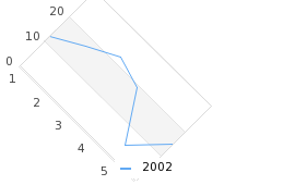 Rotating the plot area 45 degrees (rotex1.php)