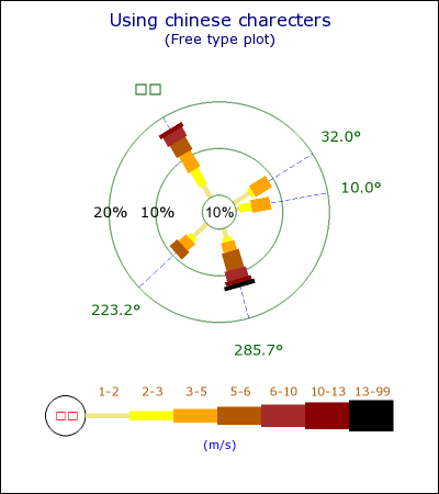 Using chinese fonts (windrose_ex6.1.php)