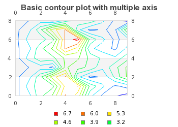 Flipping the data around the center line (basic_contourex05.php)