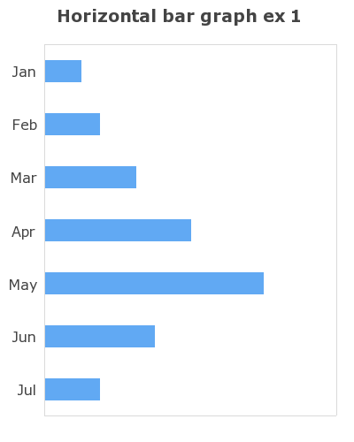 A basic horizontal bar graph (horizbarex1.php)