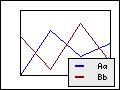 Some example of ways to position the legend box in the graph