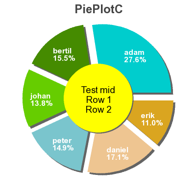 A ring graph with several formatting options adjusted (piecex2.php)