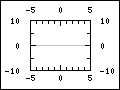 Predefined scientific axis positions