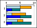 Different types of supported bar graphs