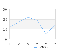 Original unrotated graph (rotex0.php)