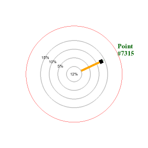 Positioning with LBLPOSITION_EDGE