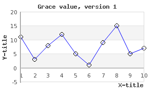 Adding grace values. Note x-axis position at y=0 (example3.2.1.php)