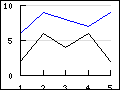 Supported linear graph types in the library