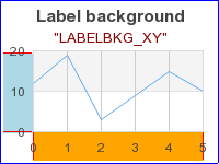 LABELBKG_XY (axislabelbkgex07.php)