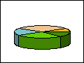 Affect of adjusting the perspective angle for a 3D pie plot