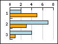 Different types of supported bar graphs