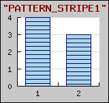 Supported pattern fills for bar plots