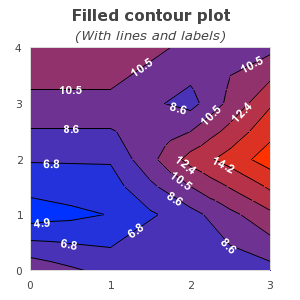 7 Isobars, "rect" method (contour2_ex6.php)