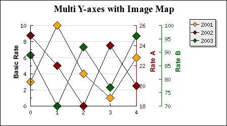 Illustration of mulyaxiscsimex1.php