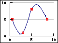 Supported principle linear graph types in the library