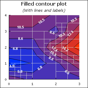 Rectangular sub-division