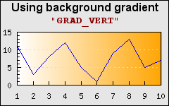 Different types of gradient fills