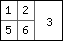 Merging the rightmost 4 cells in the table (table_howto2.php)