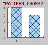 Supported pattern fills for bar plots