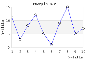 The original line graph (example3.2.php)