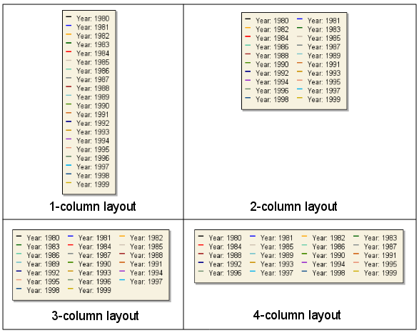 Some example of different legend layouts