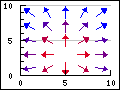 Supported linear graph types in the library