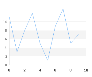 Original plot without clipping (clipping_ex1.php)