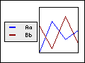 Some example of ways to position the legend box in the graph