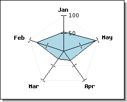 Enabling a dashed grid line (radarex4.php)