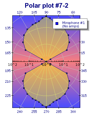 A 360 polar plot with background gradient and alpha blending (polarex7-2.php)