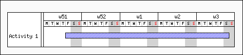 The simplest possible Gantt graph (ganttex00.php)