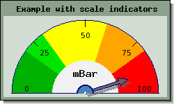 Adding a scale legend by using the label property (odotutex13.php)