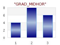 Supported gradient fills for bar plots