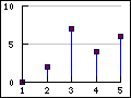 Supported principle linear graph types in the library