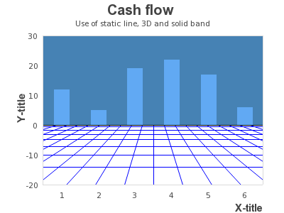 Creative use of plot bands