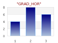 Supported gradient fills for bar plots