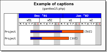 Modifying the format for the progress pattern (ganttex15.php)