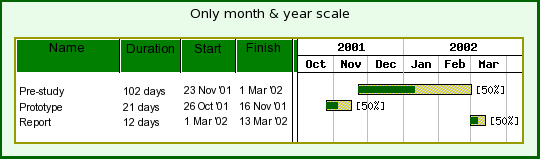 A typical small Gantt chart (ganttmonthyearex2.php)