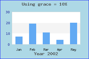 Using a 10% grace (grace_ex1.php)