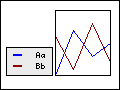 Some example of ways to position the legend box in the graph