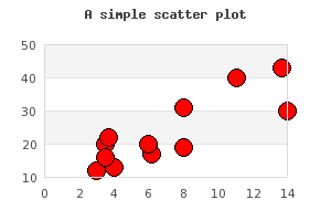 Adjusting the size and color of the marker (scatterex2.php)