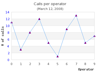 Changing the appearance of data labels (example3.4.php)