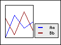 Some example of ways to position the legend box in the graph