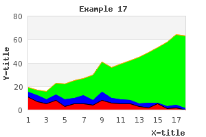 A basic accumulated area plot (example17.php)