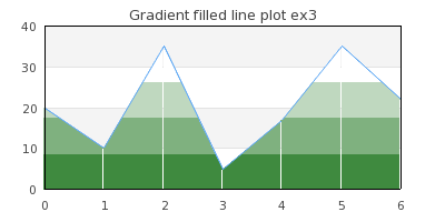 Only using 4 colors in total between start and finish color (gradlinefillex3.php)