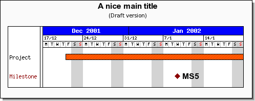 Adding a milestone marker to a gantt graph (ganttex04.php)